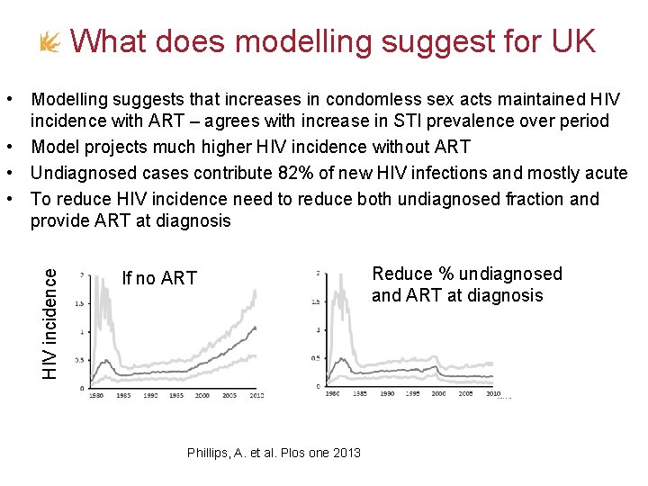 What does modelling suggest for UK If no ART % condomless sex HIV incidence