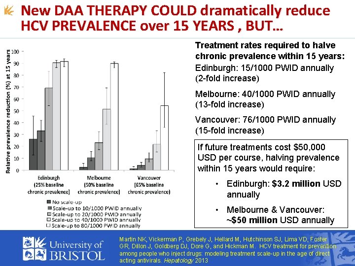 New DAA THERAPY COULD dramatically reduce HCV PREVALENCE over 15 YEARS , BUT… Treatment