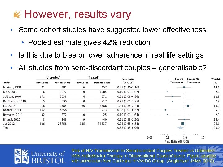 However, results vary • Some cohort studies have suggested lower effectiveness: • Pooled estimate