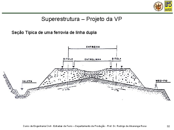 Superestrutura – Projeto da VP Seção Típica de uma ferrovia de linha dupla Curso