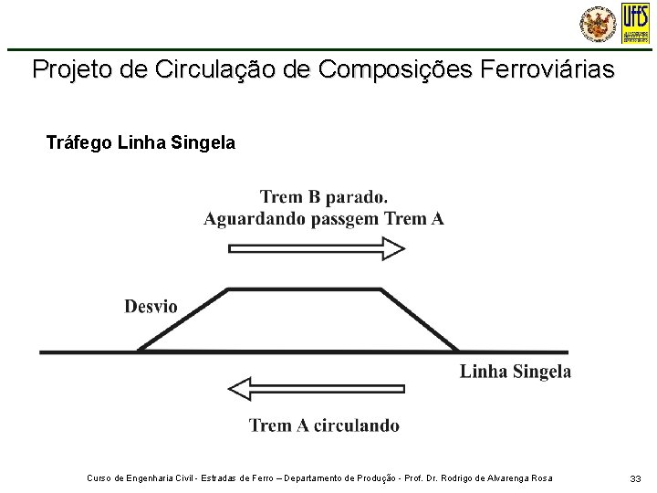 Projeto de Circulação de Composições Ferroviárias Tráfego Linha Singela Curso de Engenharia Civil -