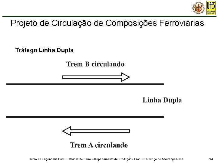 Projeto de Circulação de Composições Ferroviárias Tráfego Linha Dupla Curso de Engenharia Civil -