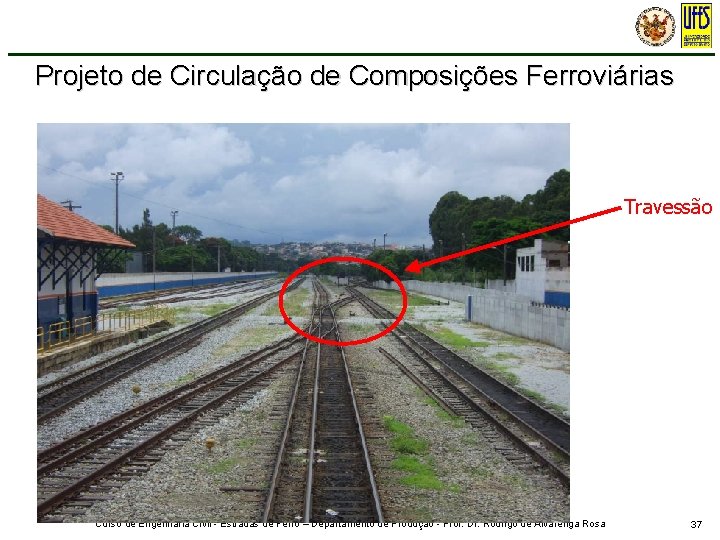 Projeto de Circulação de Composições Ferroviárias Travessão Curso de Engenharia Civil - Estradas de