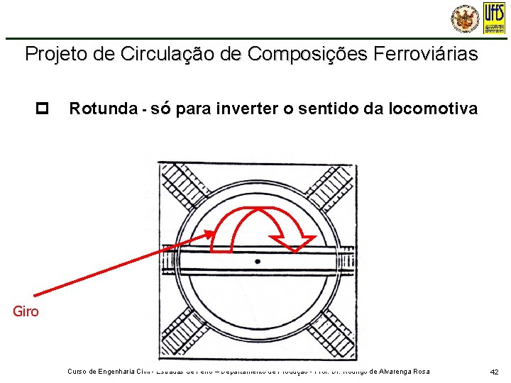 Projeto de Circulação de Composições Ferroviárias p Rotunda - só para inverter o sentido