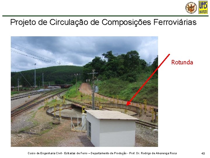 Projeto de Circulação de Composições Ferroviárias Rotunda Curso de Engenharia Civil - Estradas de