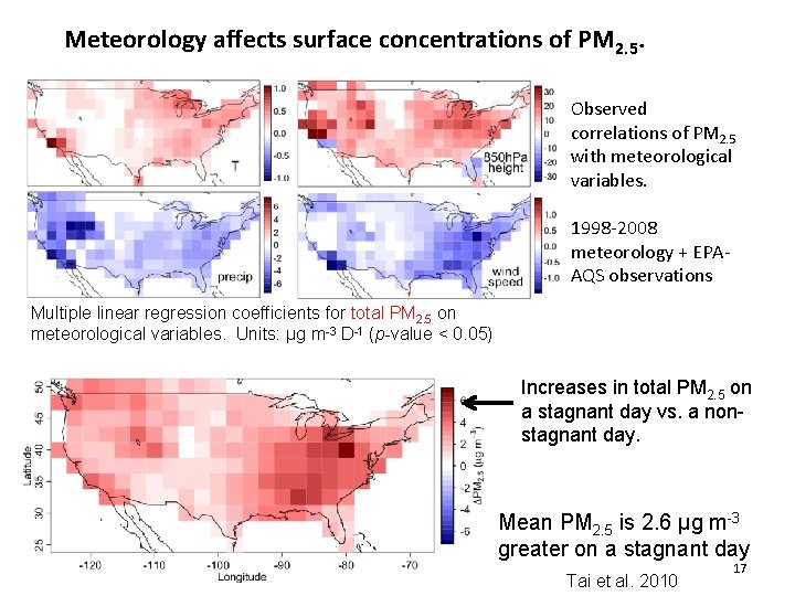 Meteorology affects surface concentrations of PM 2. 5. Observed correlations of PM 2. 5