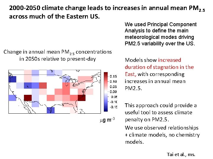 2000 -2050 climate change leads to increases in annual mean PM 2. 5 across