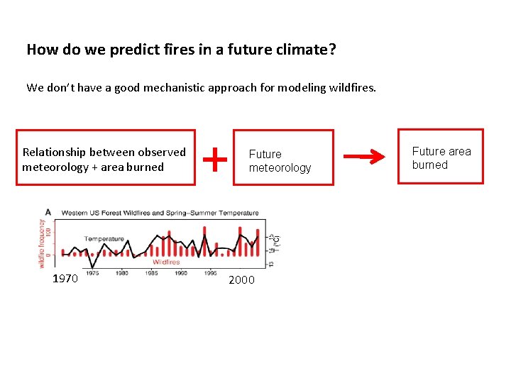 How do we predict fires in a future climate? We don’t have a good