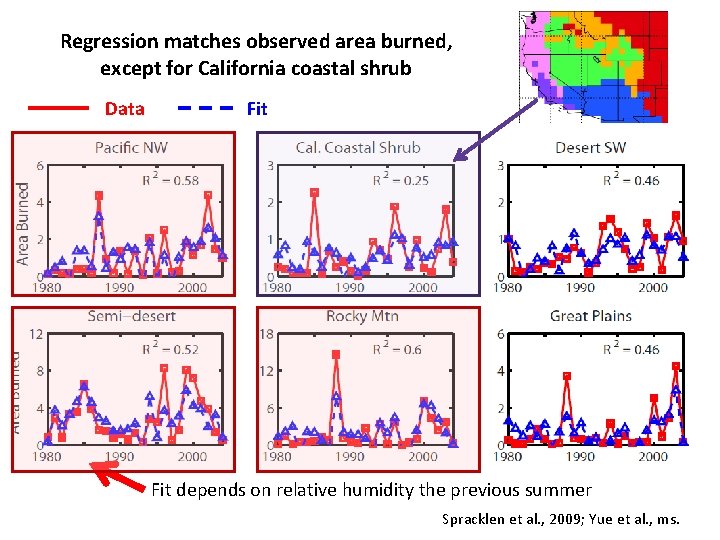 Regression matches observed area burned, except for California coastal shrub Data Fit depends on