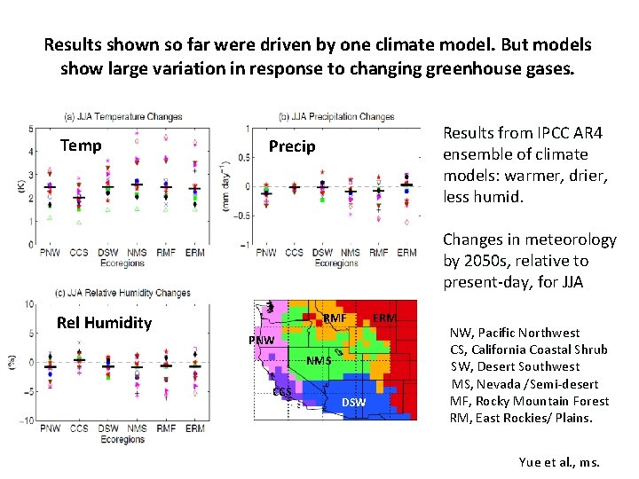 Results shown so far were driven by one climate model. But models show large