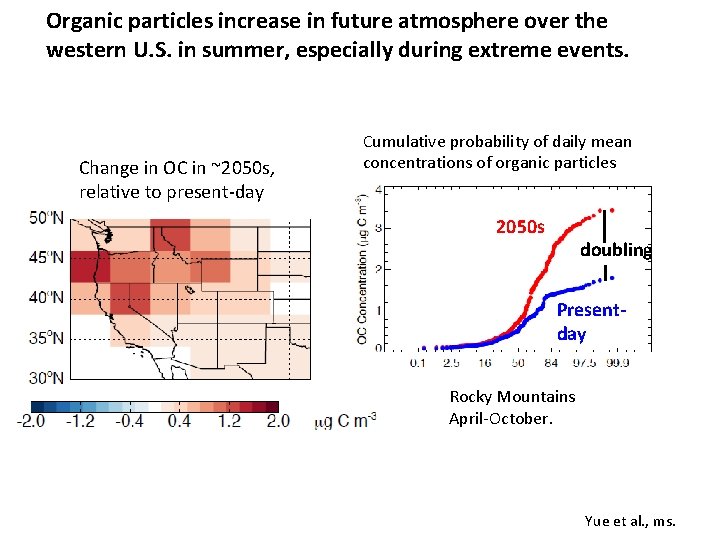 Organic particles increase in future atmosphere over the western U. S. in summer, especially