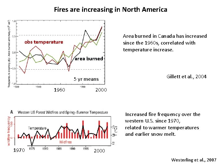 Fires are increasing in North America Area burned in Canada has increased since the