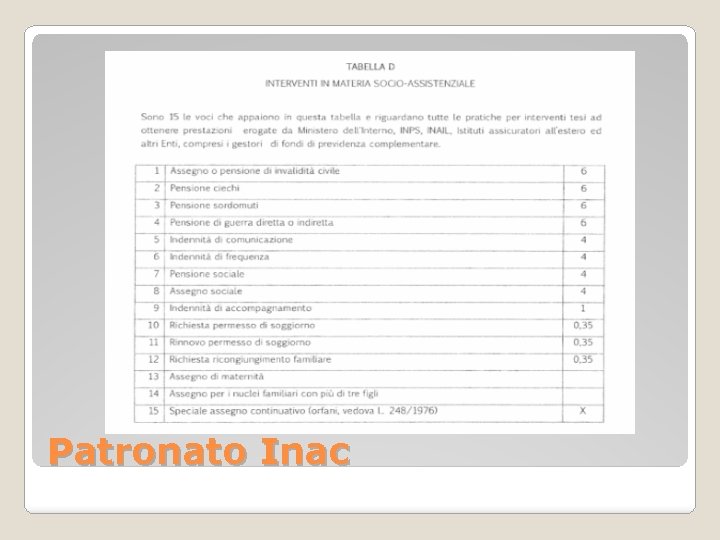 Patronato Inac 