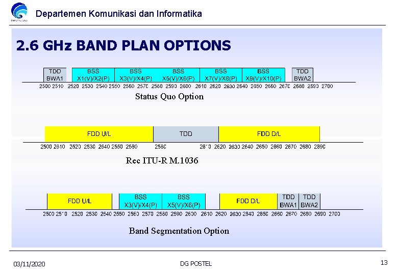 Departemen Komunikasi dan Informatika 2. 6 GHz BAND PLAN OPTIONS Status Quo Option Rec