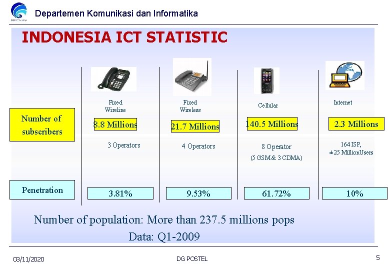 Departemen Komunikasi dan Informatika INDONESIA ICT STATISTIC Fixed Wireline Number of subscribers 8. 8