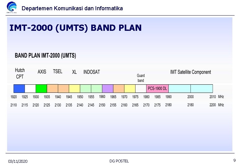 Departemen Komunikasi dan Informatika IMT-2000 (UMTS) BAND PLAN 03/11/2020 DG POSTEL 9 