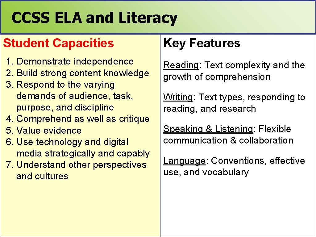 CCSS ELA and Literacy Student Capacities Key Features 1. Demonstrate independence 2. Build strong