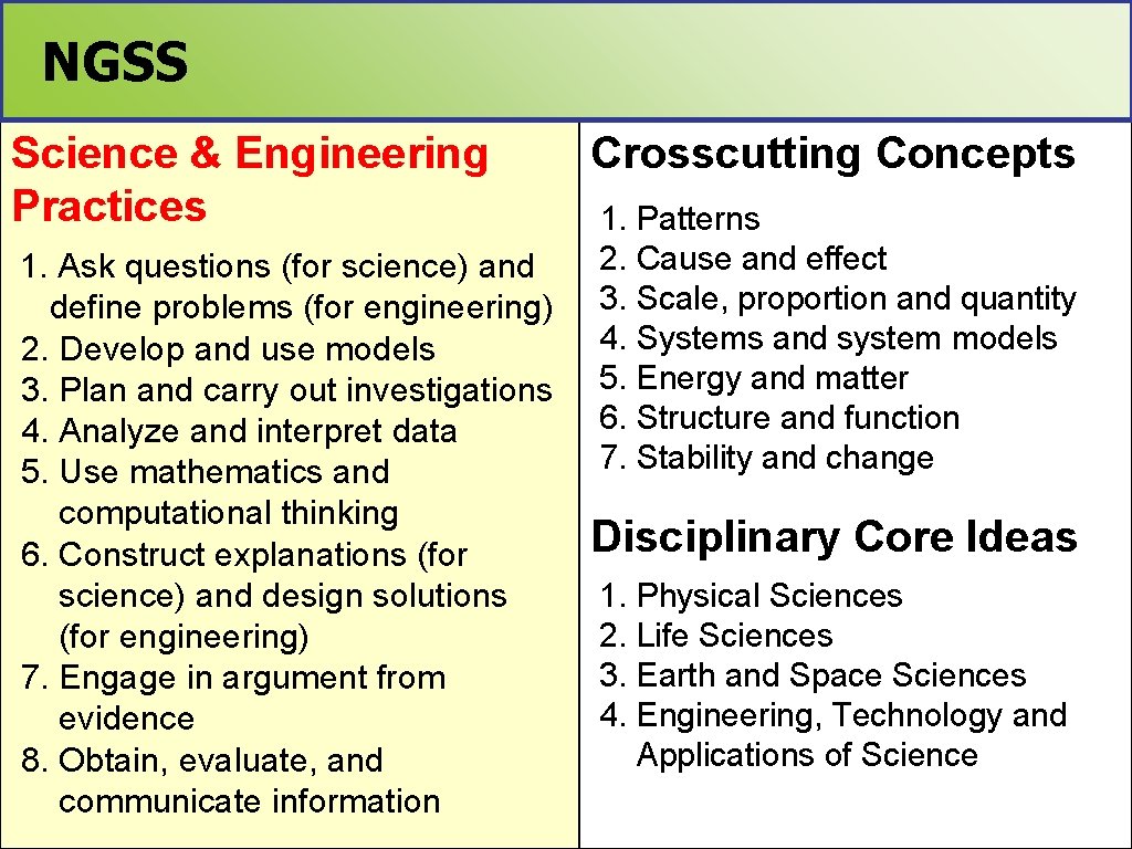 NGSS Science Standards Science & Engineering Practices 1. Ask questions (for science) and define
