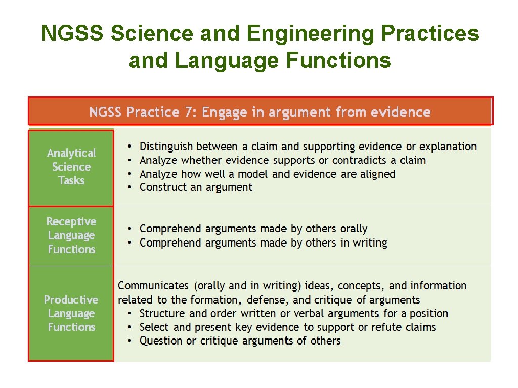 NGSS Science and Engineering Practices and Language Functions 