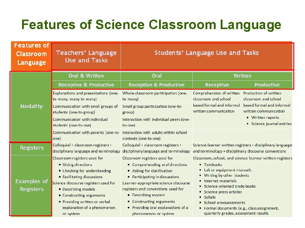 Features of Science Classroom Language 