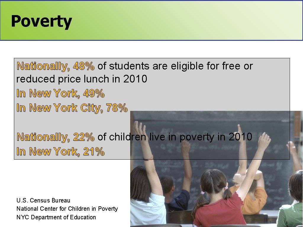 Poverty Nationally, 48% of students are eligible for free or reduced price lunch in