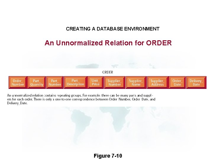 CREATING A DATABASE ENVIRONMENT An Unnormalized Relation for ORDER Figure 7 -10 