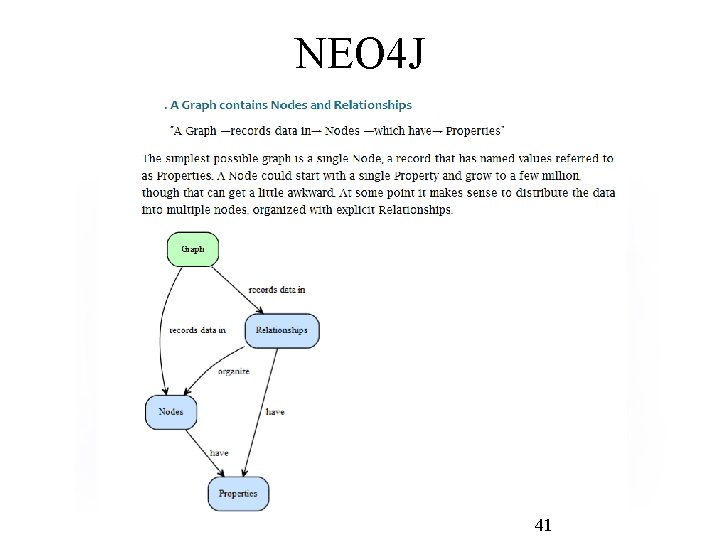 NEO 4 J 41 