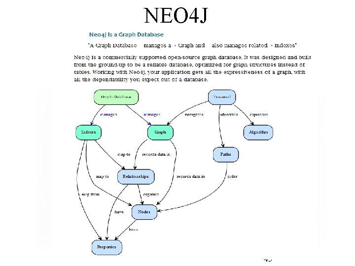 NEO 4 J 45 