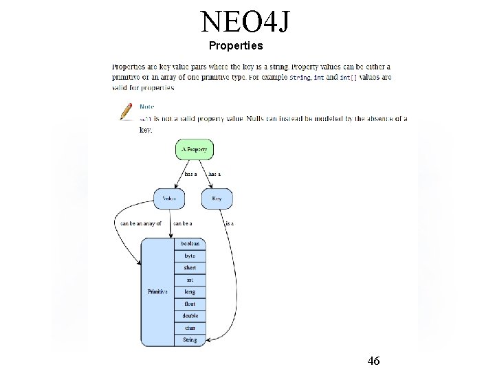 NEO 4 J Properties 46 