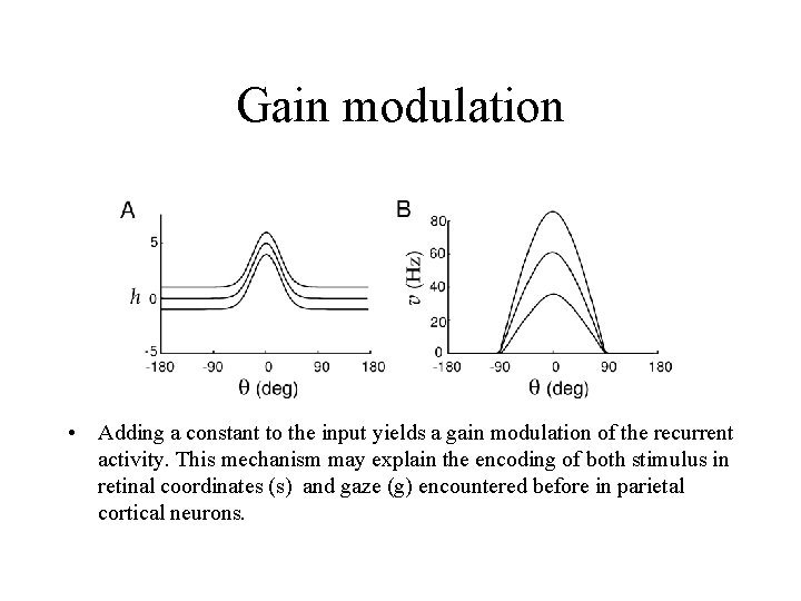 Gain modulation • Adding a constant to the input yields a gain modulation of