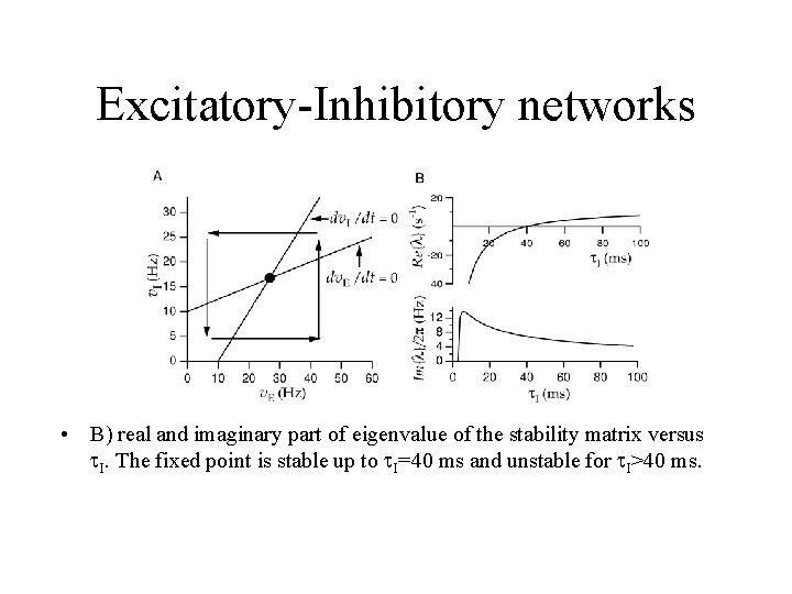 Excitatory-Inhibitory networks • B) real and imaginary part of eigenvalue of the stability matrix