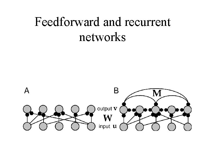 Feedforward and recurrent networks 