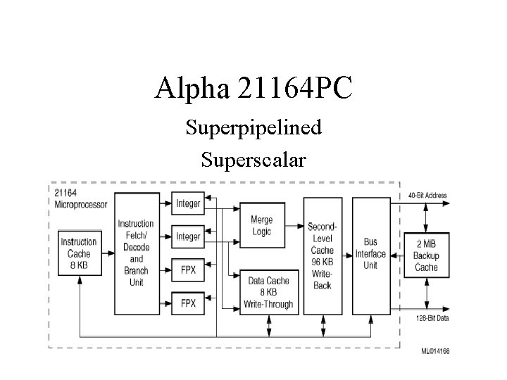 Alpha 21164 PC Superpipelined Superscalar 