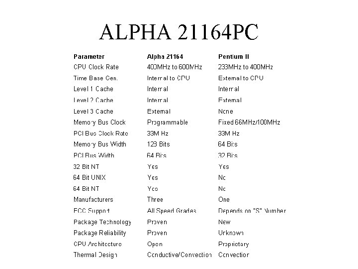 ALPHA 21164 PC 