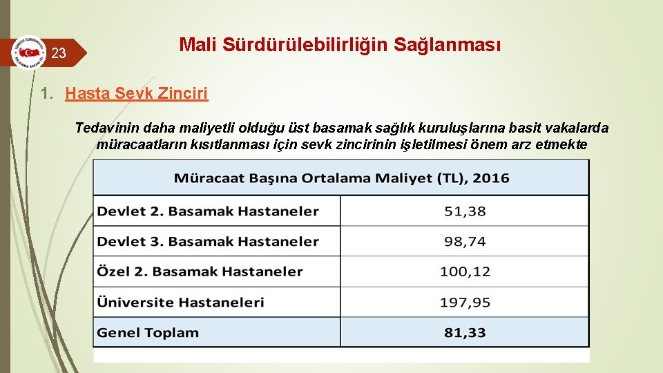 23 Mali Sürdürülebilirliğin Sağlanması 1. Hasta Sevk Zinciri Tedavinin daha maliyetli olduğu üst basamak