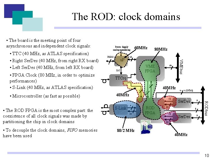 The ROD: clock domains • The board is the meeting point of four asynchronous The ROD: clock domains • The board is the meeting point of four asynchronous
