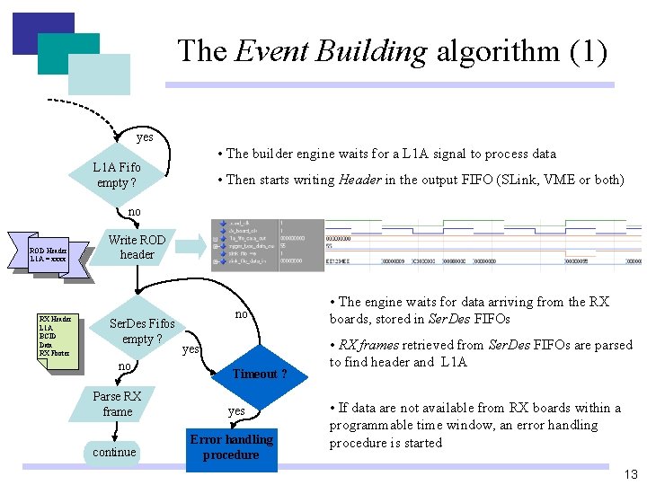The Event Building algorithm (1) yes • The builder engine waits for a L The Event Building algorithm (1) yes • The builder engine waits for a L