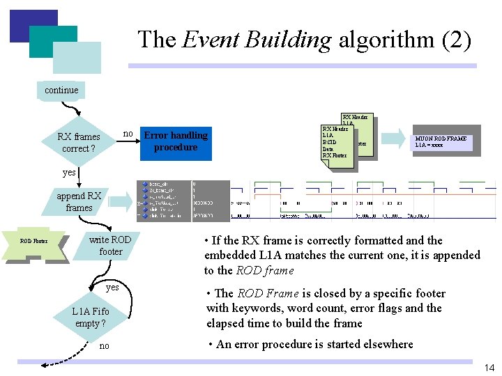 The Event Building algorithm (2) continue no RX frames correct ? Error handling procedure The Event Building algorithm (2) continue no RX frames correct ? Error handling procedure