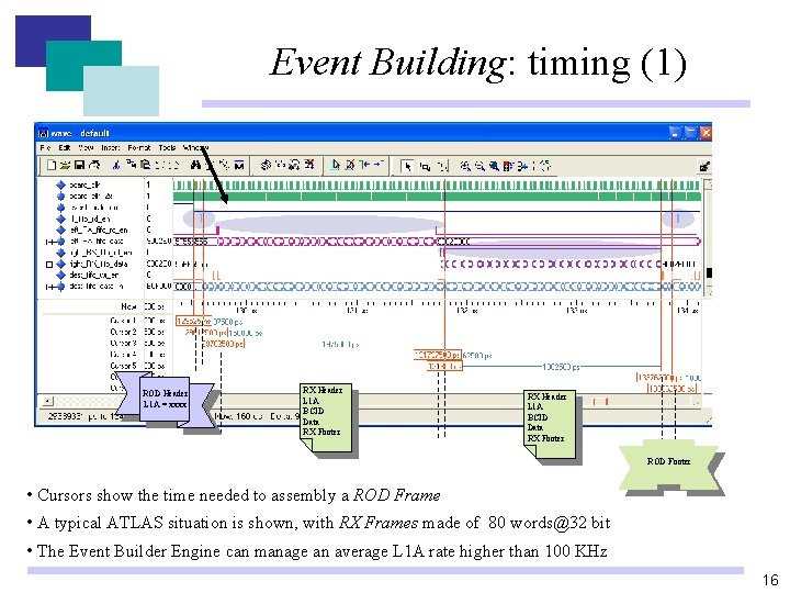 Event Building: timing (1) ROD Header L 1 A = xxxx RX Header L Event Building: timing (1) ROD Header L 1 A = xxxx RX Header L
