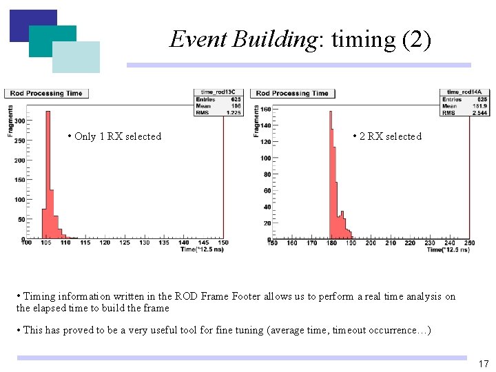 Event Building: timing (2) • Only 1 RX selected • 2 RX selected • Event Building: timing (2) • Only 1 RX selected • 2 RX selected •