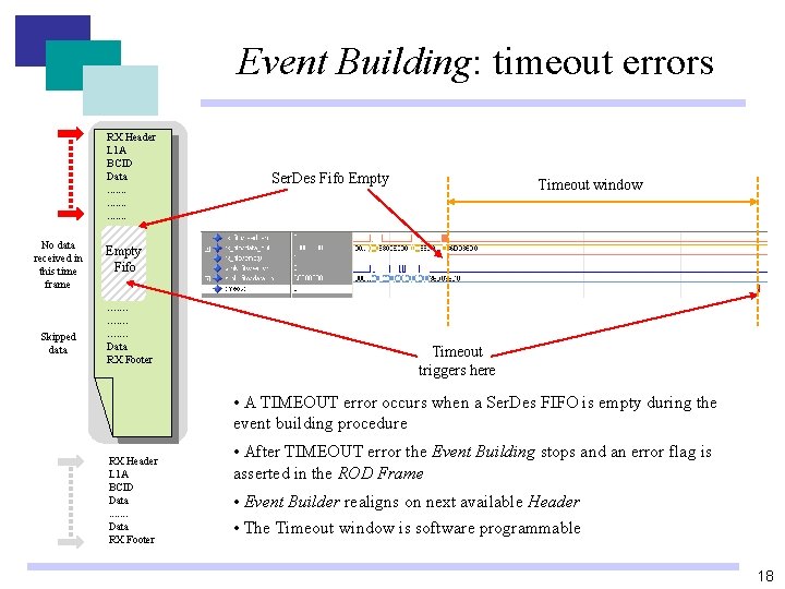 Event Building: timeout errors RX Header L 1 A BCID Data. . . . Event Building: timeout errors RX Header L 1 A BCID Data. . . .