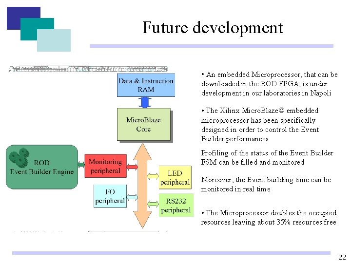 Future development • An embedded Microprocessor, that can be downloaded in the ROD FPGA, Future development • An embedded Microprocessor, that can be downloaded in the ROD FPGA,