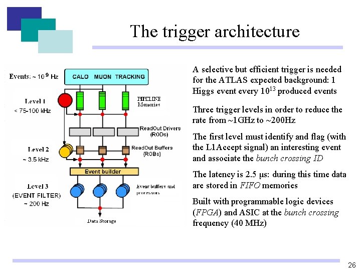 The trigger architecture A selective but efficient trigger is needed for the ATLAS expected The trigger architecture A selective but efficient trigger is needed for the ATLAS expected