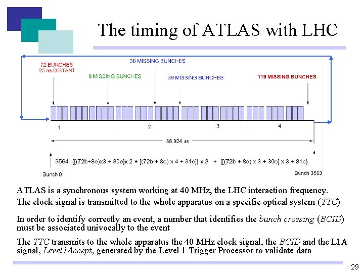 The timing of ATLAS with LHC ATLAS is a synchronous system working at 40 The timing of ATLAS with LHC ATLAS is a synchronous system working at 40