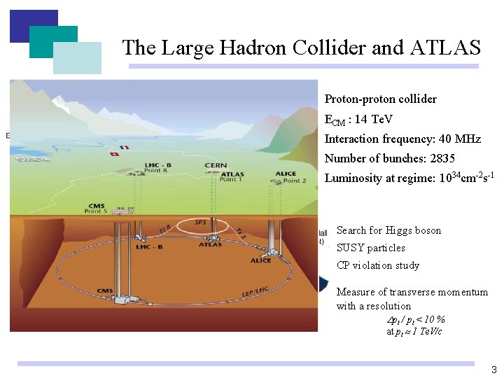 The Large Hadron Collider and ATLAS Proton-proton collider ECM : 14 Te. V Interaction The Large Hadron Collider and ATLAS Proton-proton collider ECM : 14 Te. V Interaction