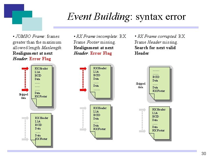 Event Building: syntax error • JUMBO Frame: frames greater than the maximum allowed length Event Building: syntax error • JUMBO Frame: frames greater than the maximum allowed length