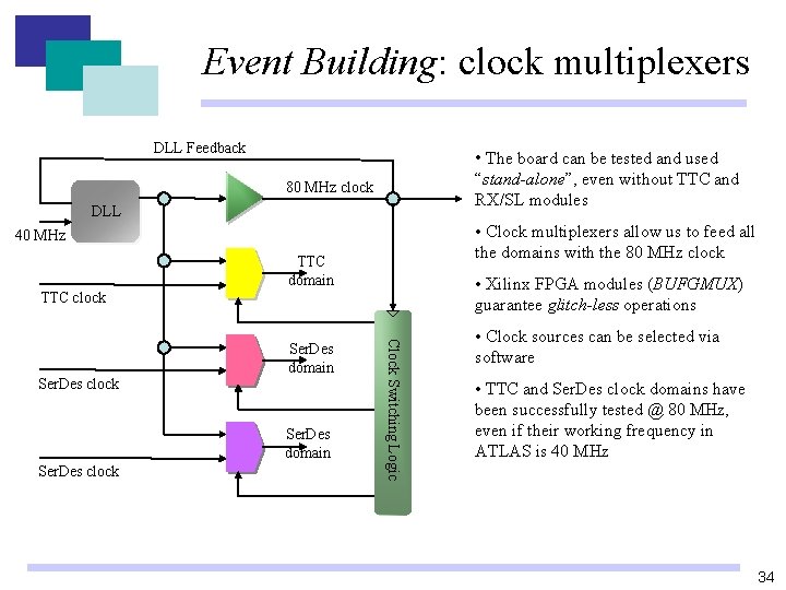 Event Building: clock multiplexers DLL Feedback • The board can be tested and used Event Building: clock multiplexers DLL Feedback • The board can be tested and used