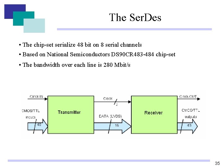 The Ser. Des • The chip-set serialize 48 bit on 8 serial channels • The Ser. Des • The chip-set serialize 48 bit on 8 serial channels •
