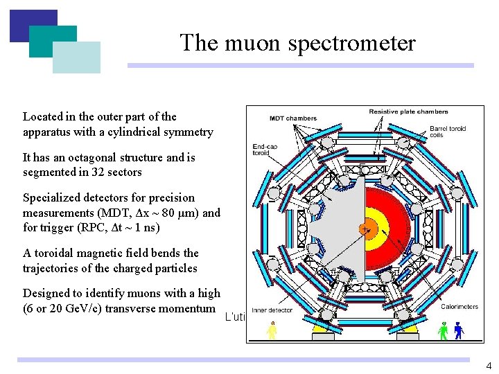 The muon spectrometer Located in the outer part of the apparatus with a cylindrical The muon spectrometer Located in the outer part of the apparatus with a cylindrical