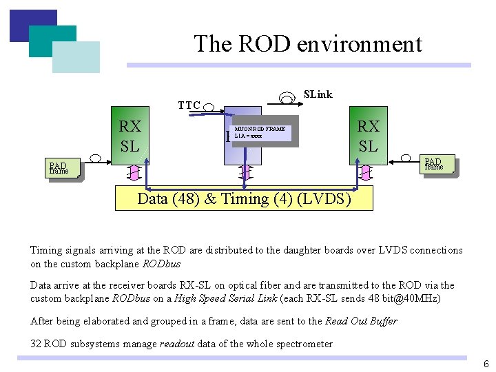 The ROD environment SLink TTC RX SL MUON ROD FRAME L 1 A = The ROD environment SLink TTC RX SL MUON ROD FRAME L 1 A =